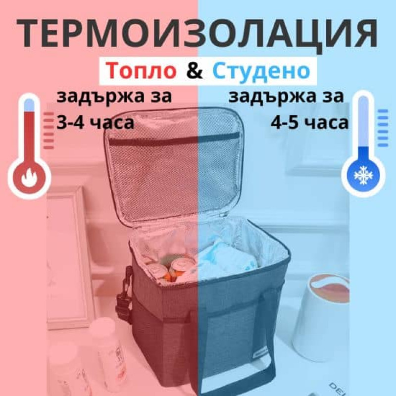 Термоизолираща чанта за храна